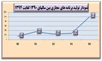 خلاصه گزارش عملکرد دفتر آموزش مداوم دانشگاه 